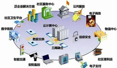 智慧社區(qū)的理想與現(xiàn)實(shí) 當(dāng)發(fā)展機(jī)遇邂逅汽車(chē)配件