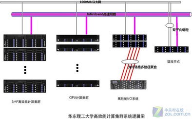 計(jì)算機(jī)編程中的針對(duì)性解決方案 問題導(dǎo)向的編程實(shí)踐