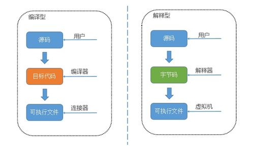 Python開發(fā)環(huán)境的搭建與安裝指南
