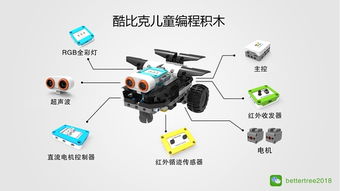 小學生的編程魔法 智能電梯如何讓代碼動起來？